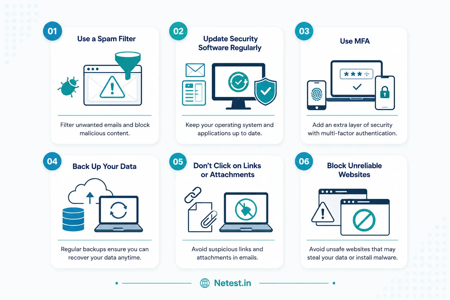 Block unreliable websites infographic for phishing protection