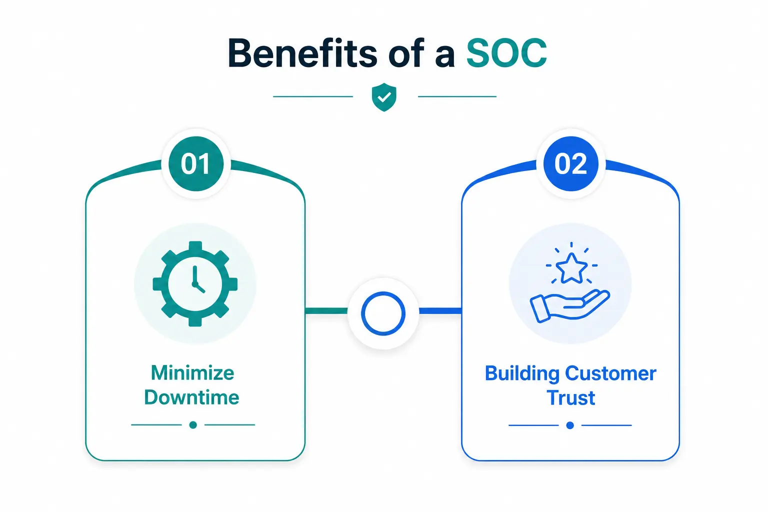 Benefits of SOC infographic showing operational and security advantages