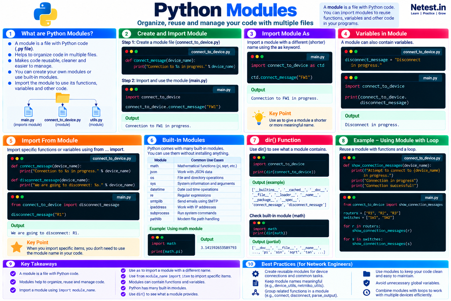 Python modules infographic covering module creation, import aliases, module variables, from imports, built-in modules, dir, reusable loops, and best practices