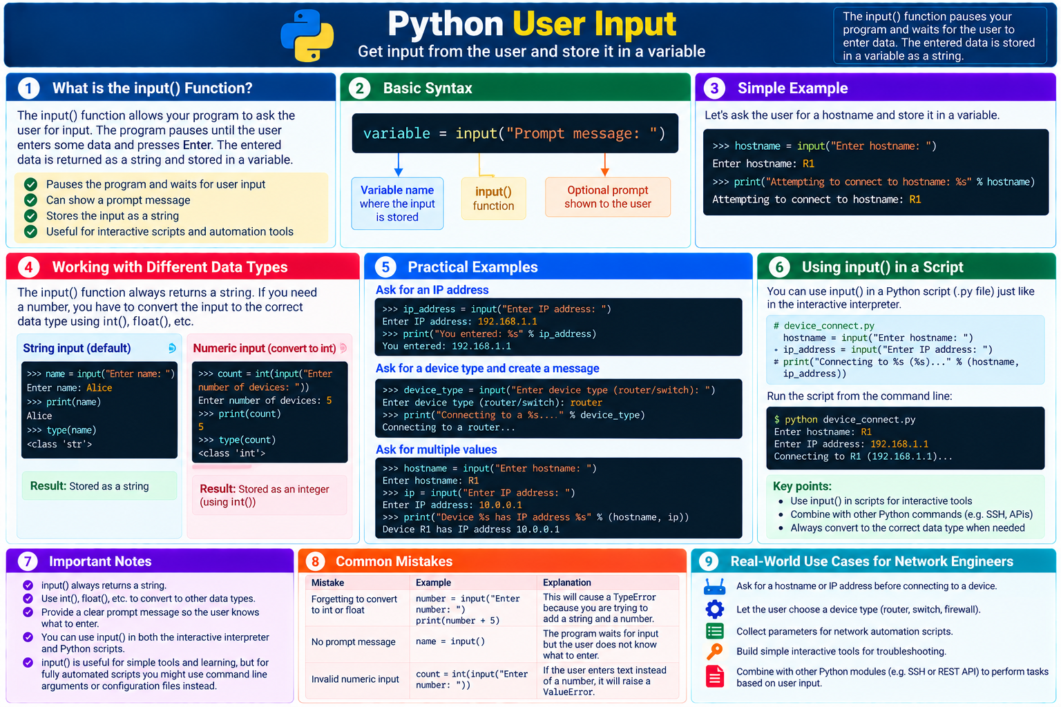Python user input infographic explaining input syntax, string return values, type conversion, practical examples, common mistakes, scripts, and network engineering use cases