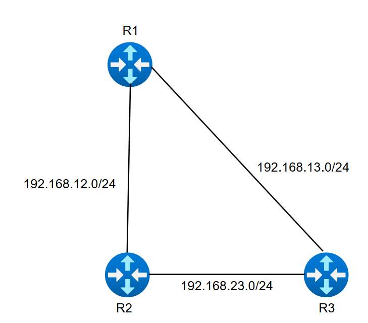 OSPF triangle topology connecting routers R1, R2 and R3 across three subnets