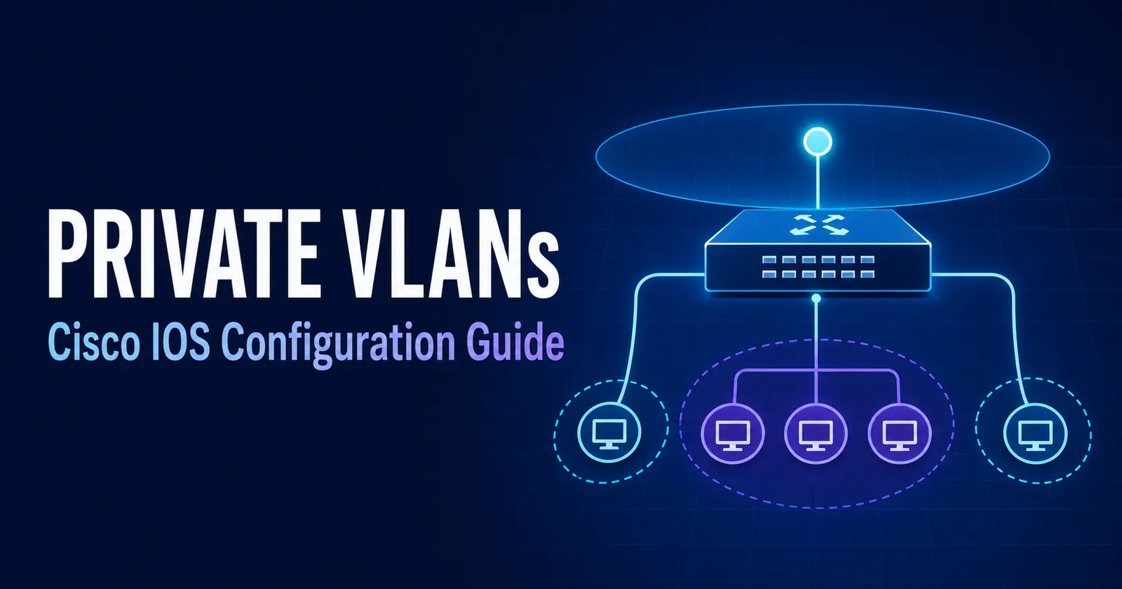 Private VLAN topology with a Cisco IOS switch, community endpoints, and isolated endpoints