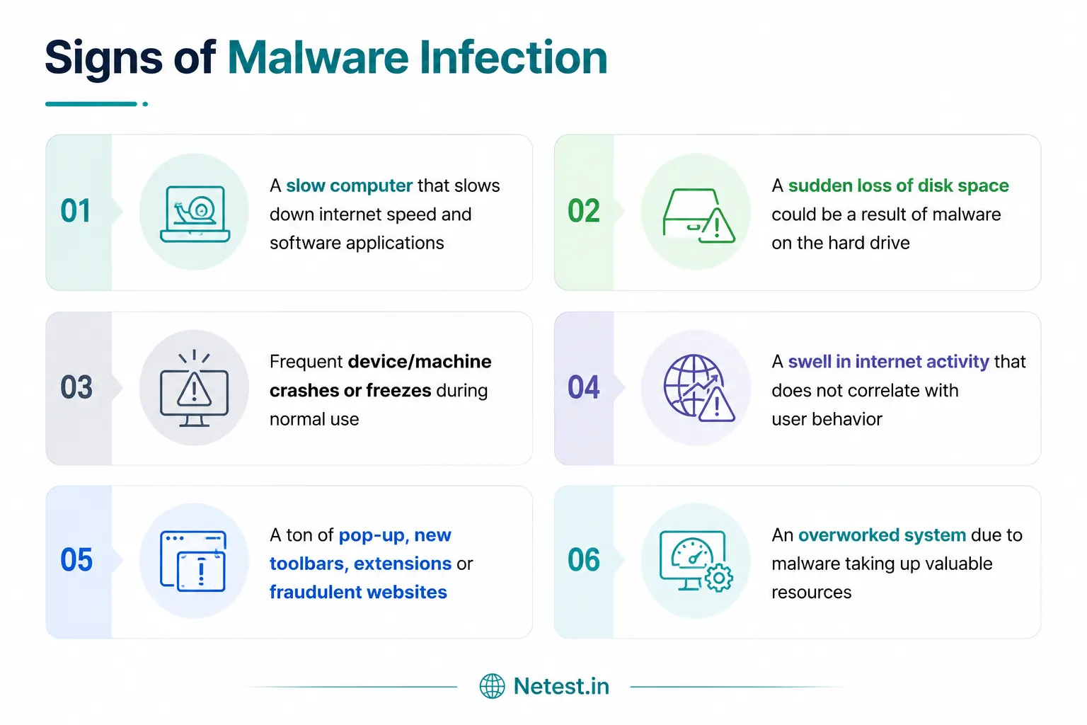 Common malware infection signs including crashes, pop-ups and unusual activity