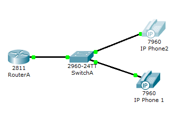 Packet Tracer VoIP lab network diagram with RouterA, SwitchA, and Cisco IP phones